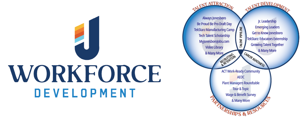 Jonesboro Unlimited Workforce Development Talent Initiatives Venn Diagram Infographic